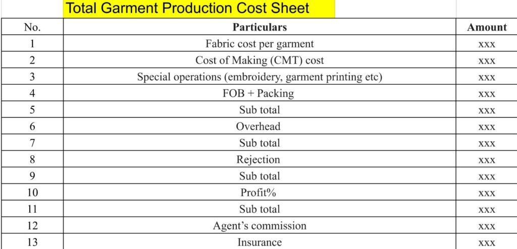 clothing manufacturing cost sheets